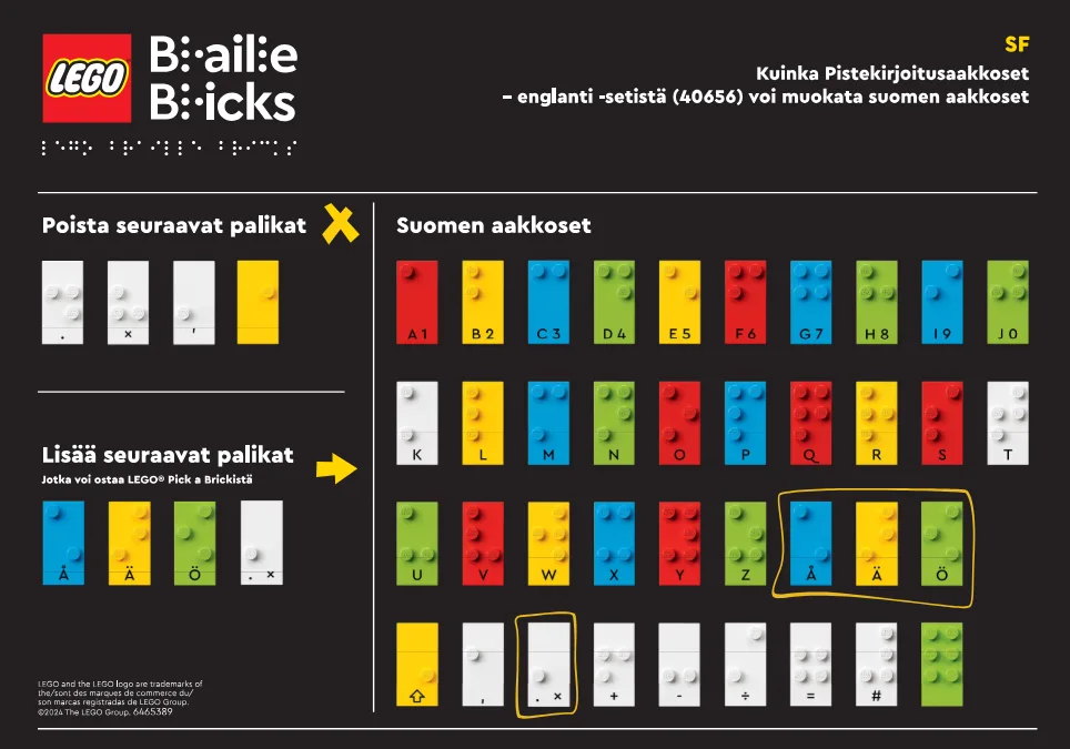 LEGO Braille - Alphabet Finlandais (EG00138-1) - prix | Brick Broker